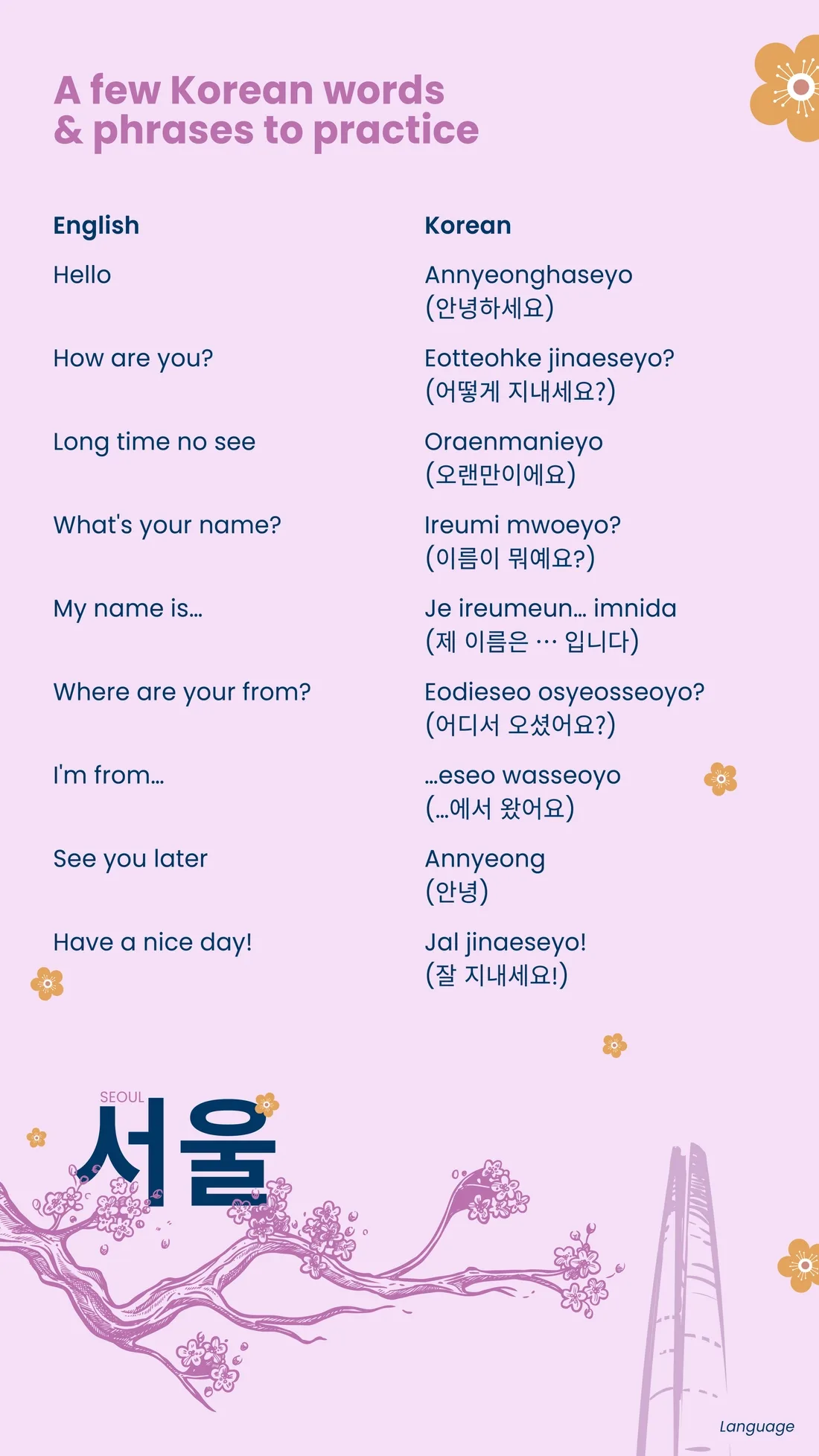 Korea Reward-Trip itinerary — EN / FR / AR